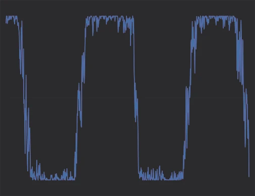 Noisy sine through Grandma's Spice — high-frequency texture preserved across the clipped sections