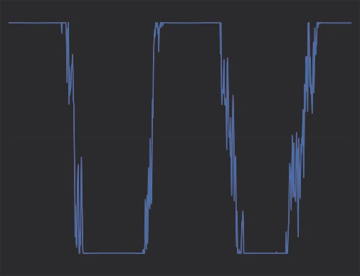 Noisy sine through a standard hard clipper — high-frequency texture flattened during clipped sections