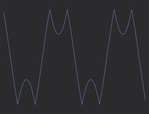 Clean sine wave through Grandma's Spice — peaks fold back, preserving harmonic shape